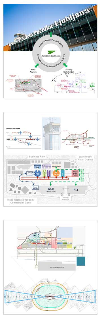 Airport Master Plan for Ljubljana International Slovenia, CrissCross International