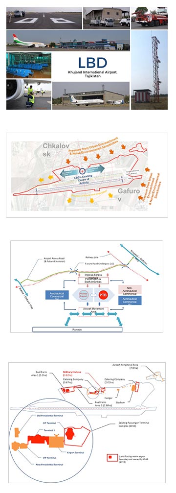 Tajikistan Khujand International Airport Master Plan, CrissCross International